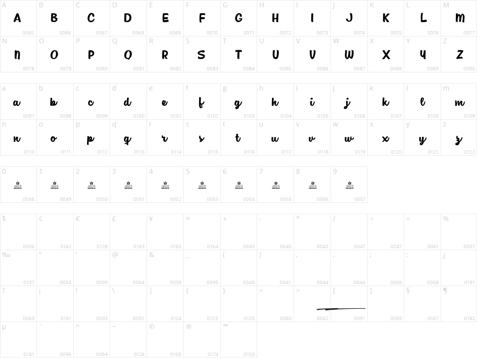 Jam Sessions Character Map