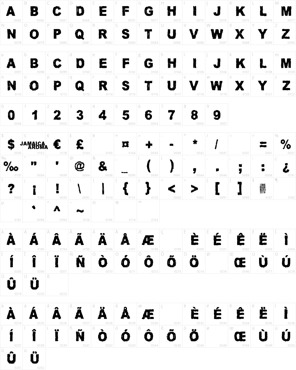 Jamaica Aroma Character Map