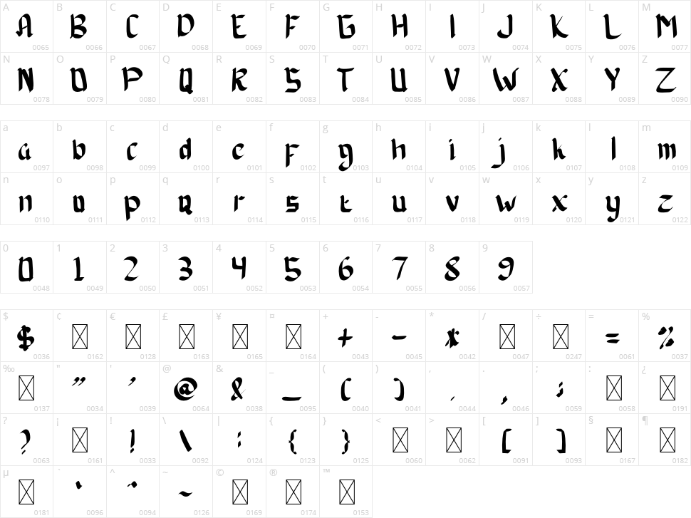 Jamaica Character Map