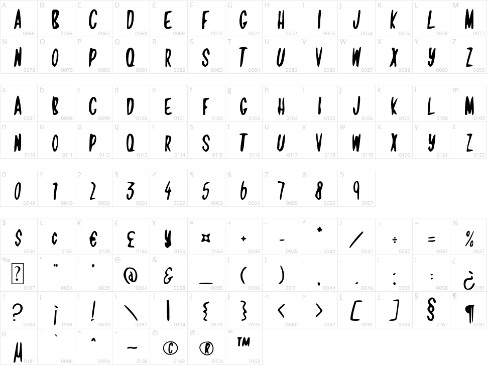 Jamaican Crow Character Map
