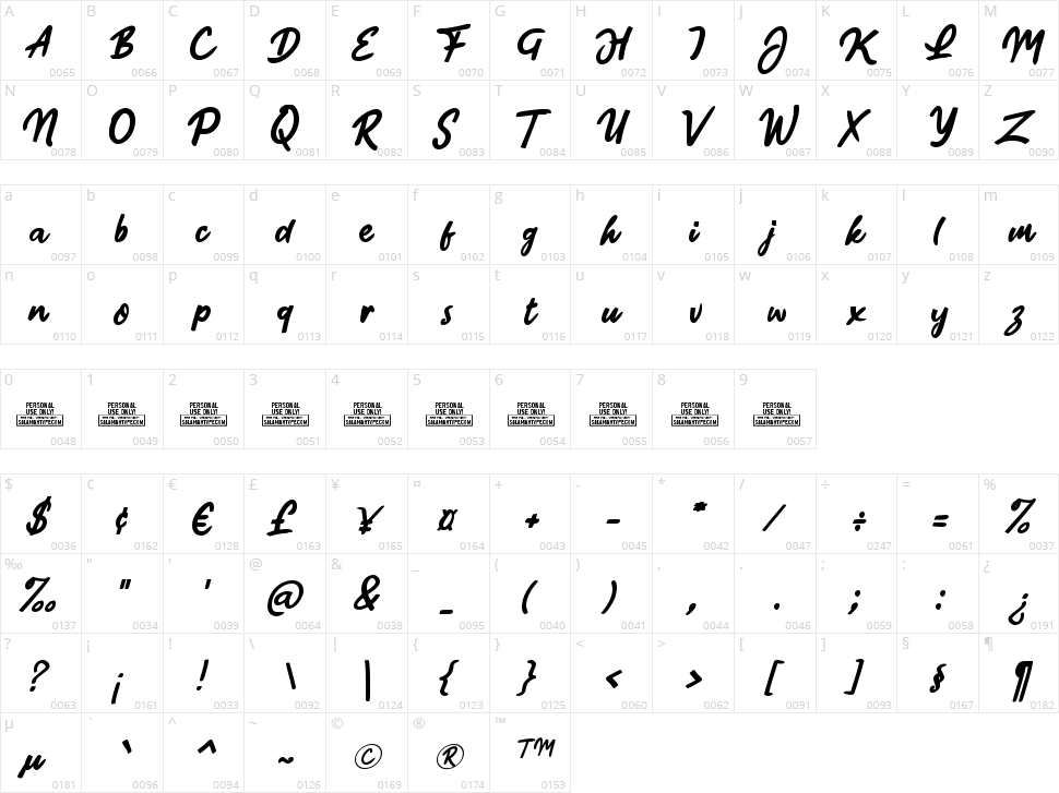 Jaman Edan Character Map