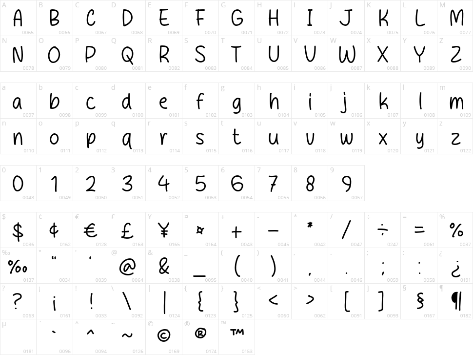 James School Character Map