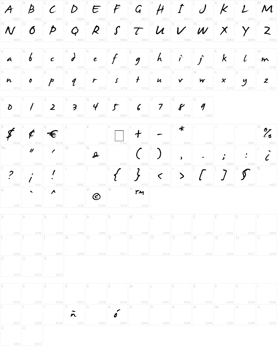 James Fajardo Character Map