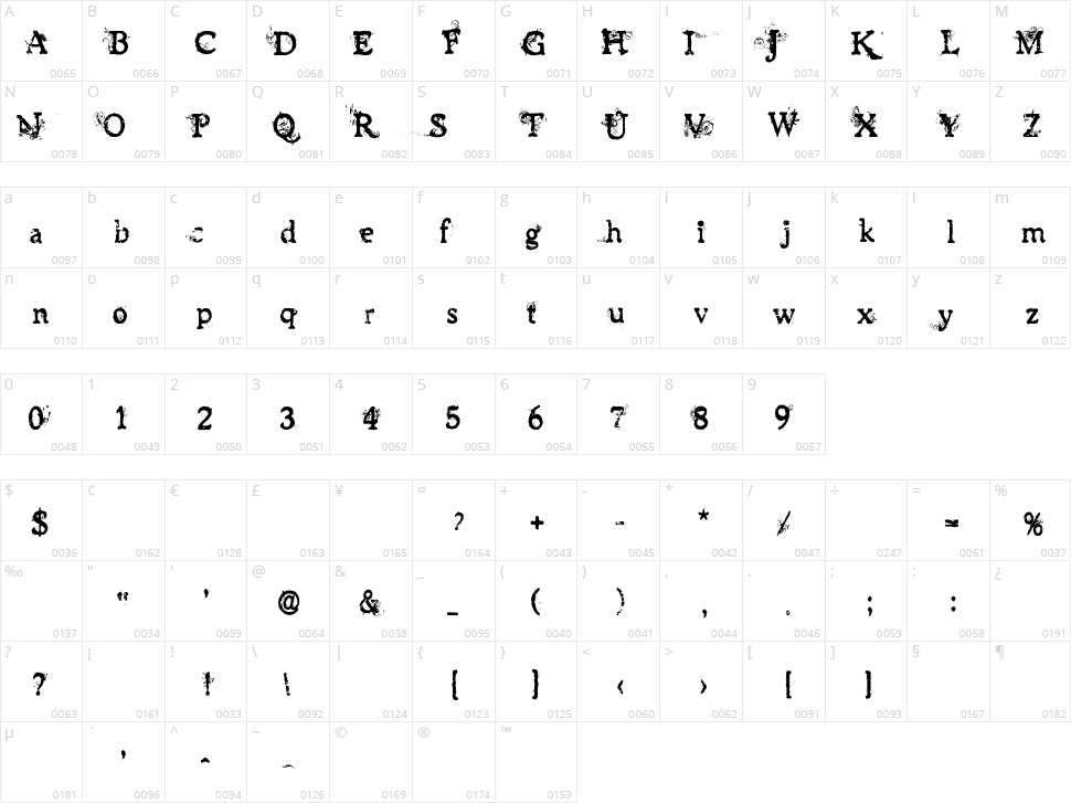 James Han Character Map