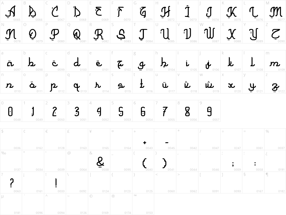Jamillah Character Map