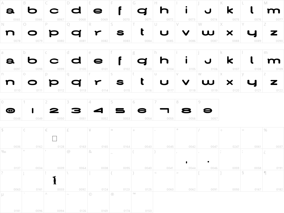 Jamiroquai Character Map