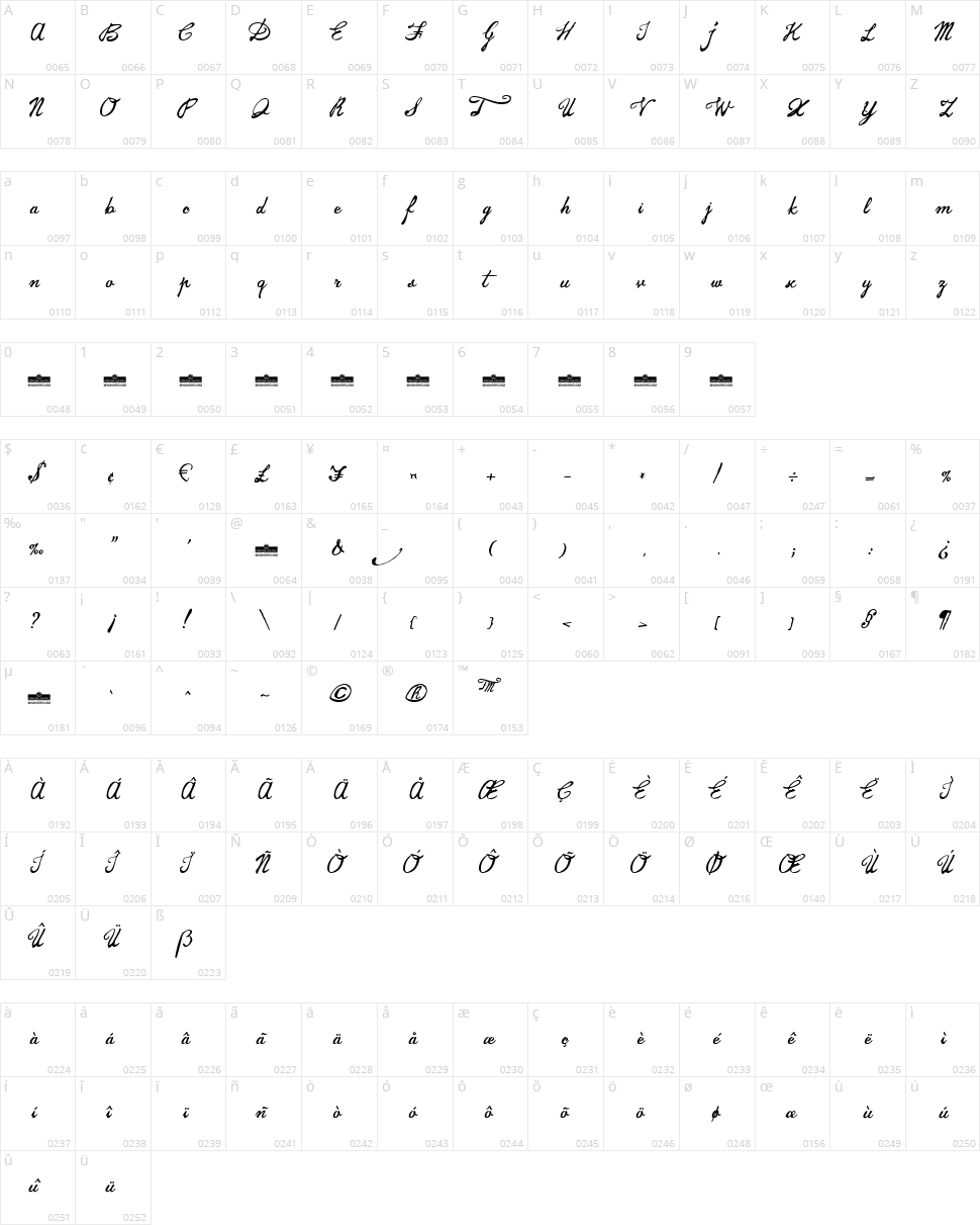 Jamscript Character Map