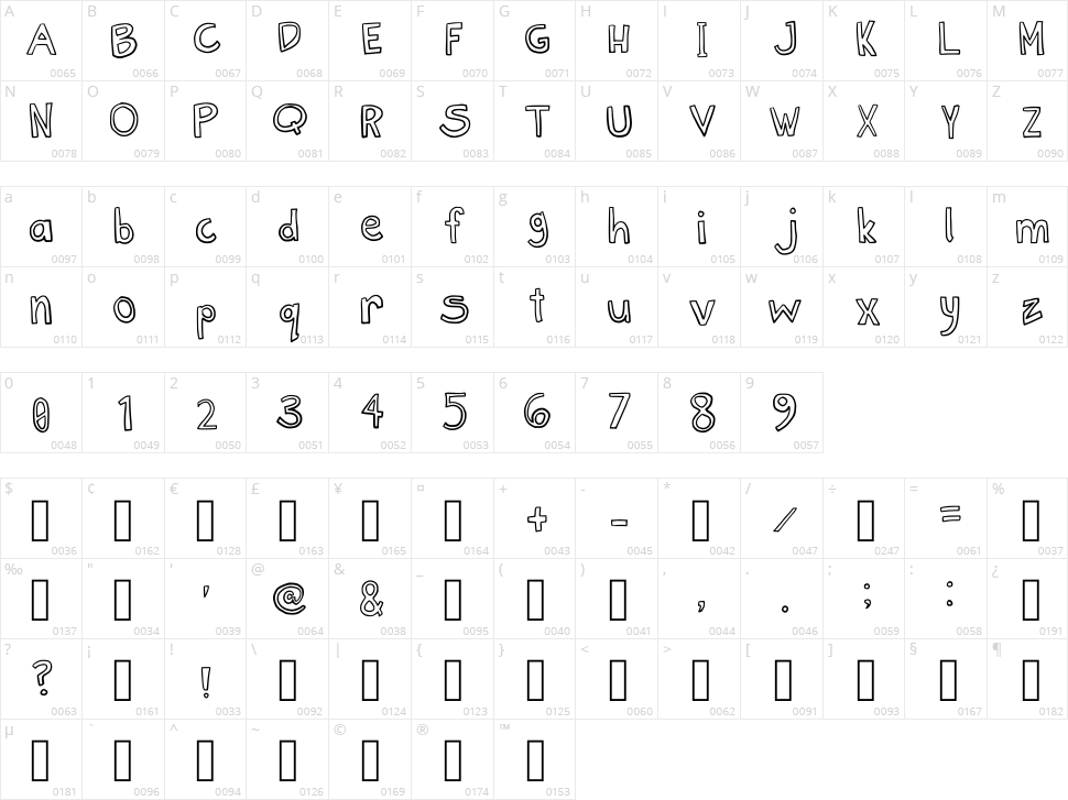 Janber Sans Character Map