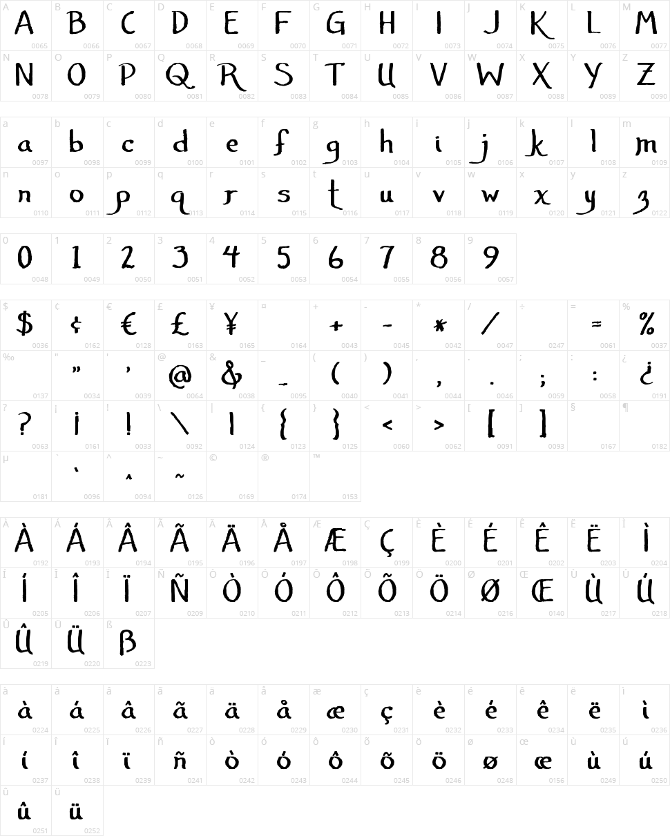 Janda Amazing Grace Character Map