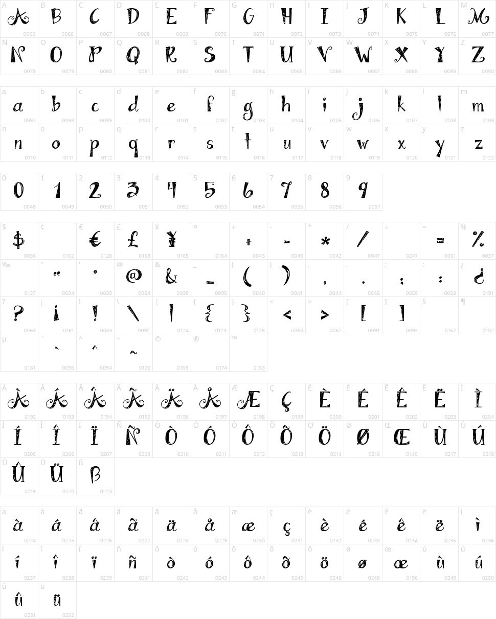 Janda Apple Cobbler Character Map