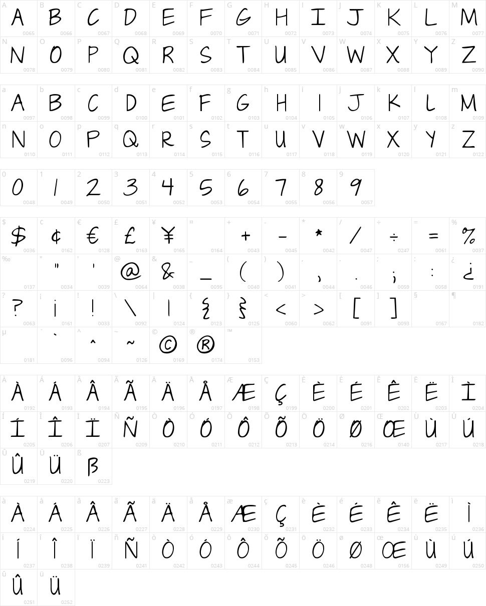 Janda Capslock Character Map