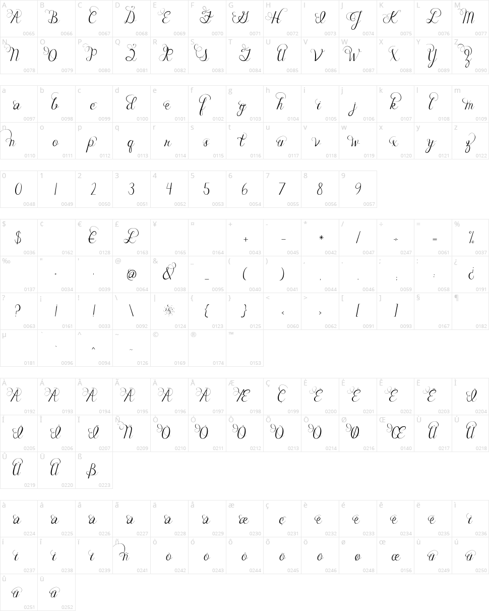 Janda Celebration Script Character Map