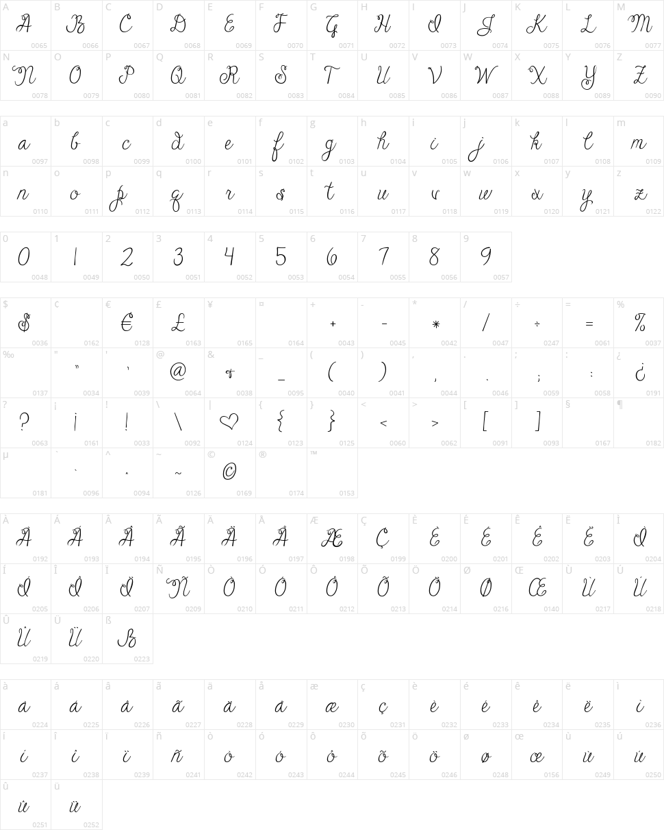 Janda Cheerful Script Character Map