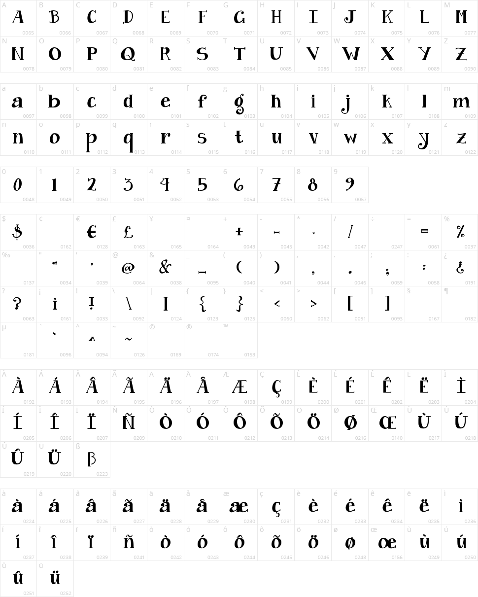 Janda Curlygirl Character Map