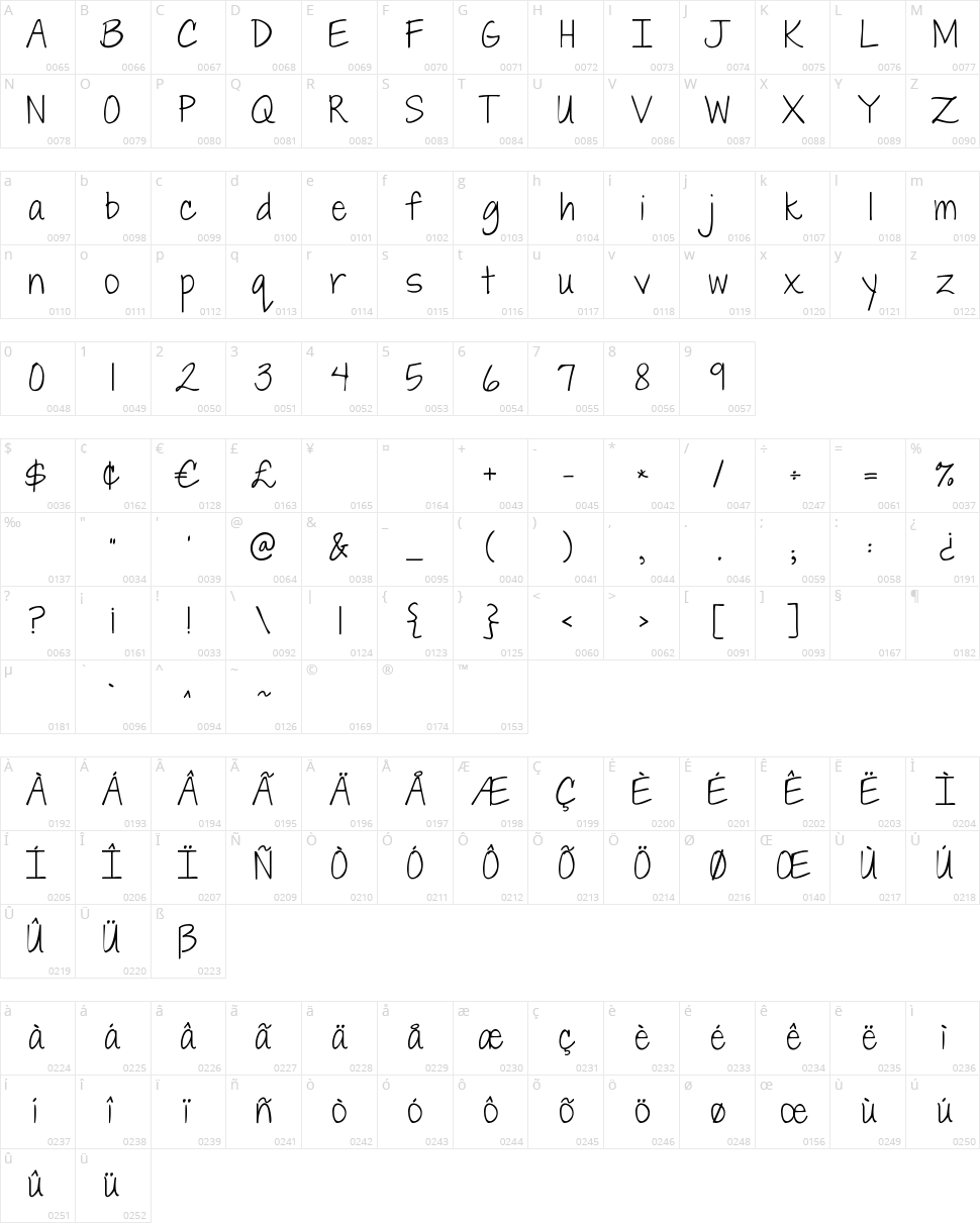 Janda Everyday Casual Character Map