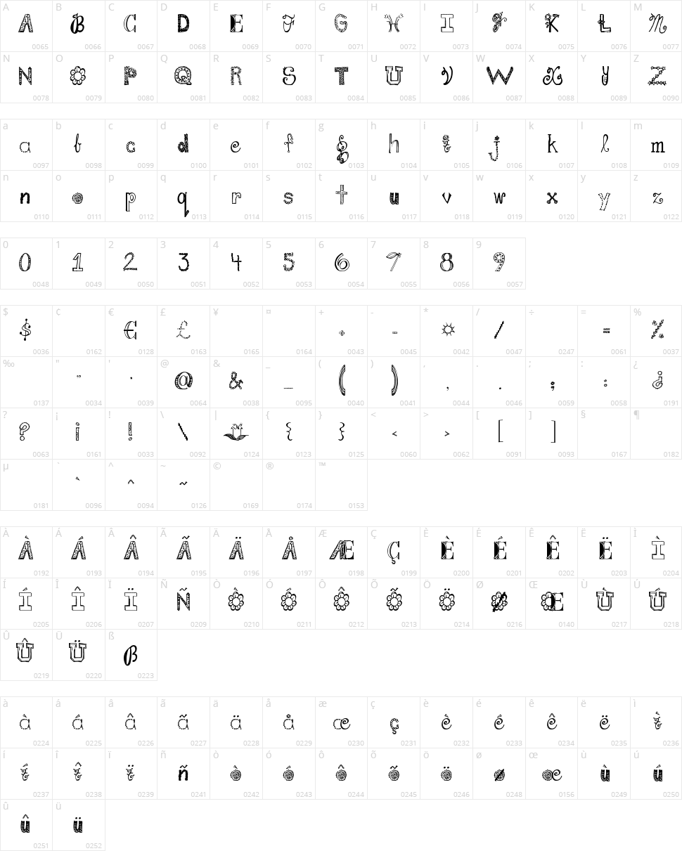 Janda Fabulous Character Map