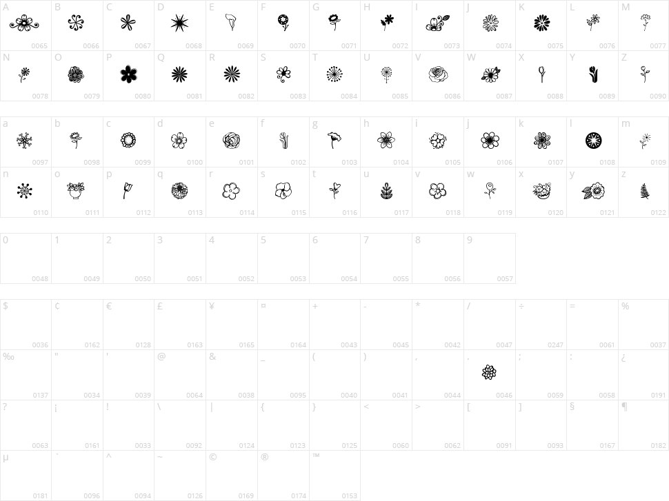 Janda Flower Doodles Character Map