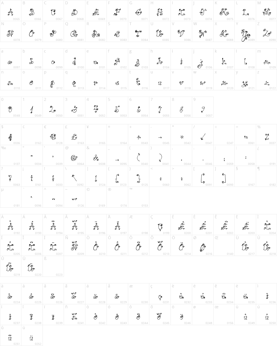 Janda Love And Rain Character Map