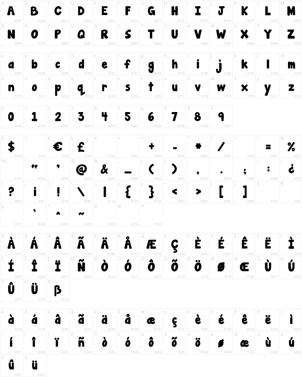 Janda Manatee Character Map