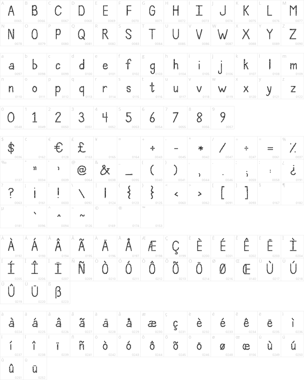 Janda Polkadot Character Map
