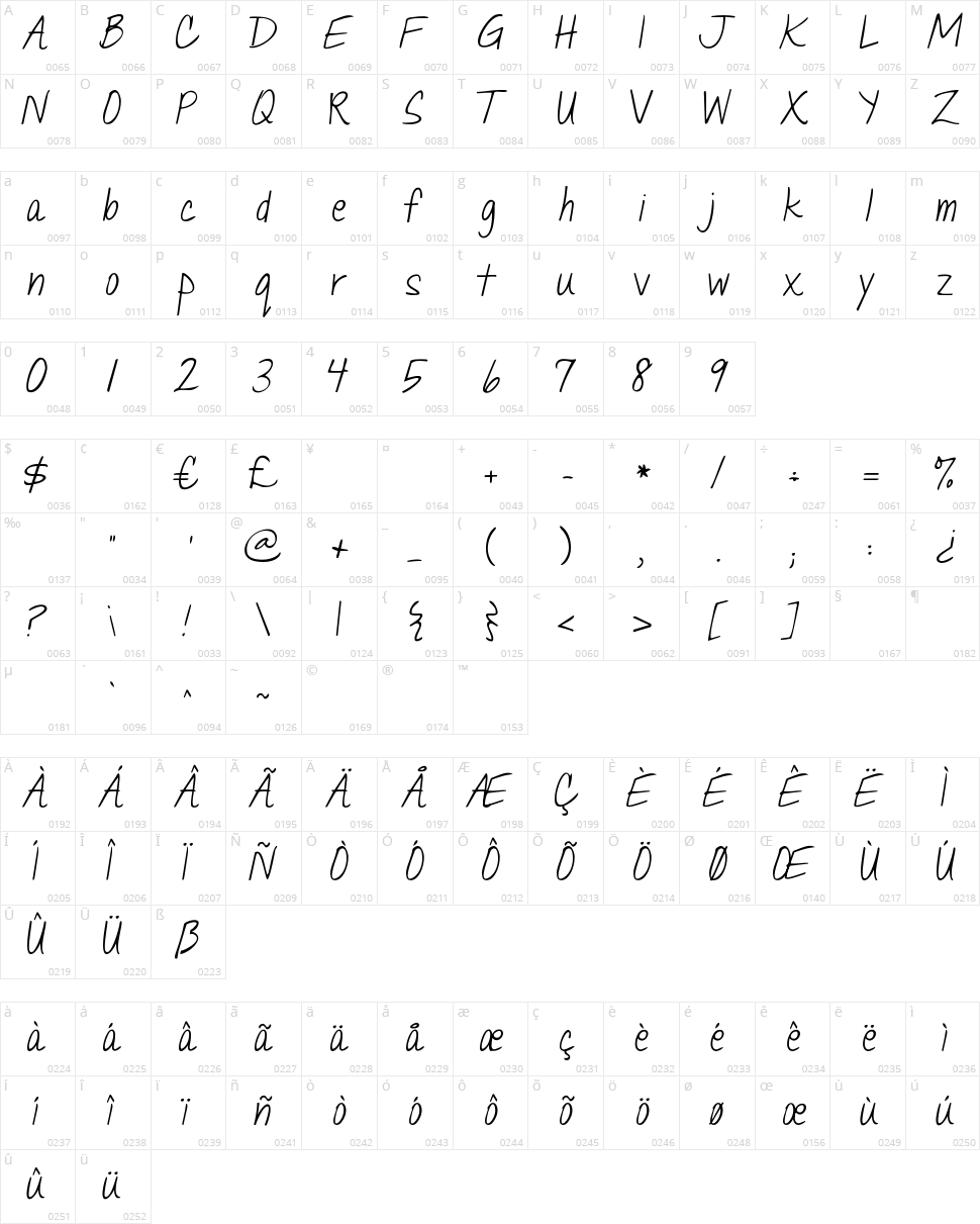 Janda Quick Note Character Map