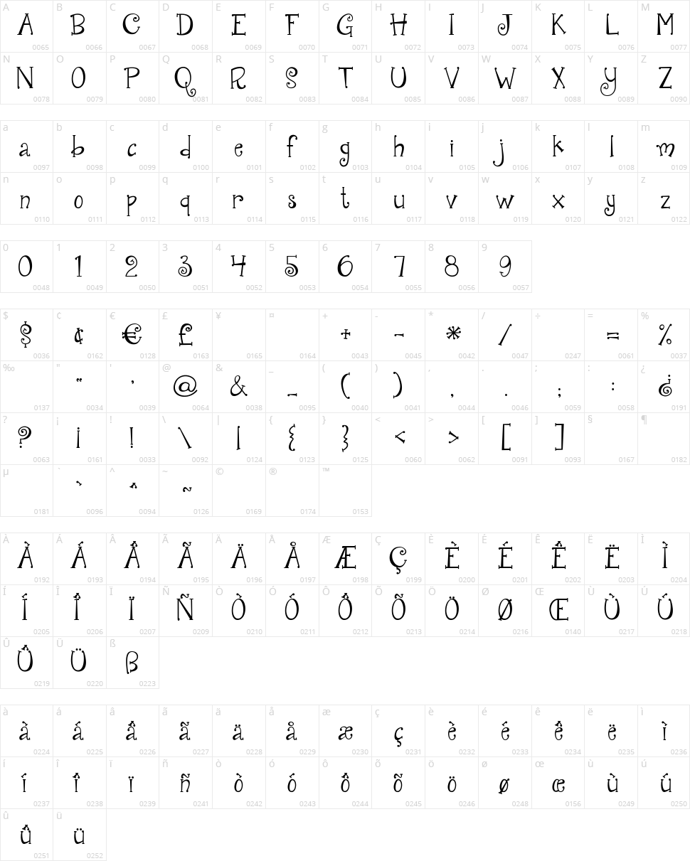 Janda Quirkygirl Character Map