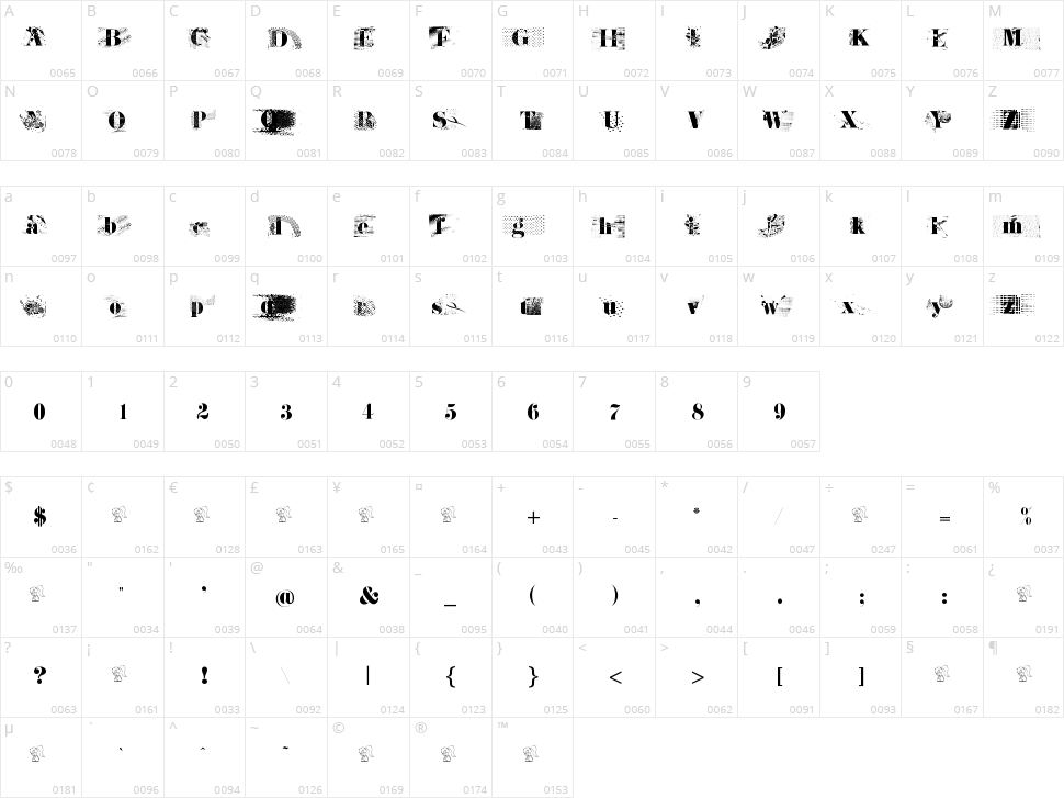 Janda Rage Character Map