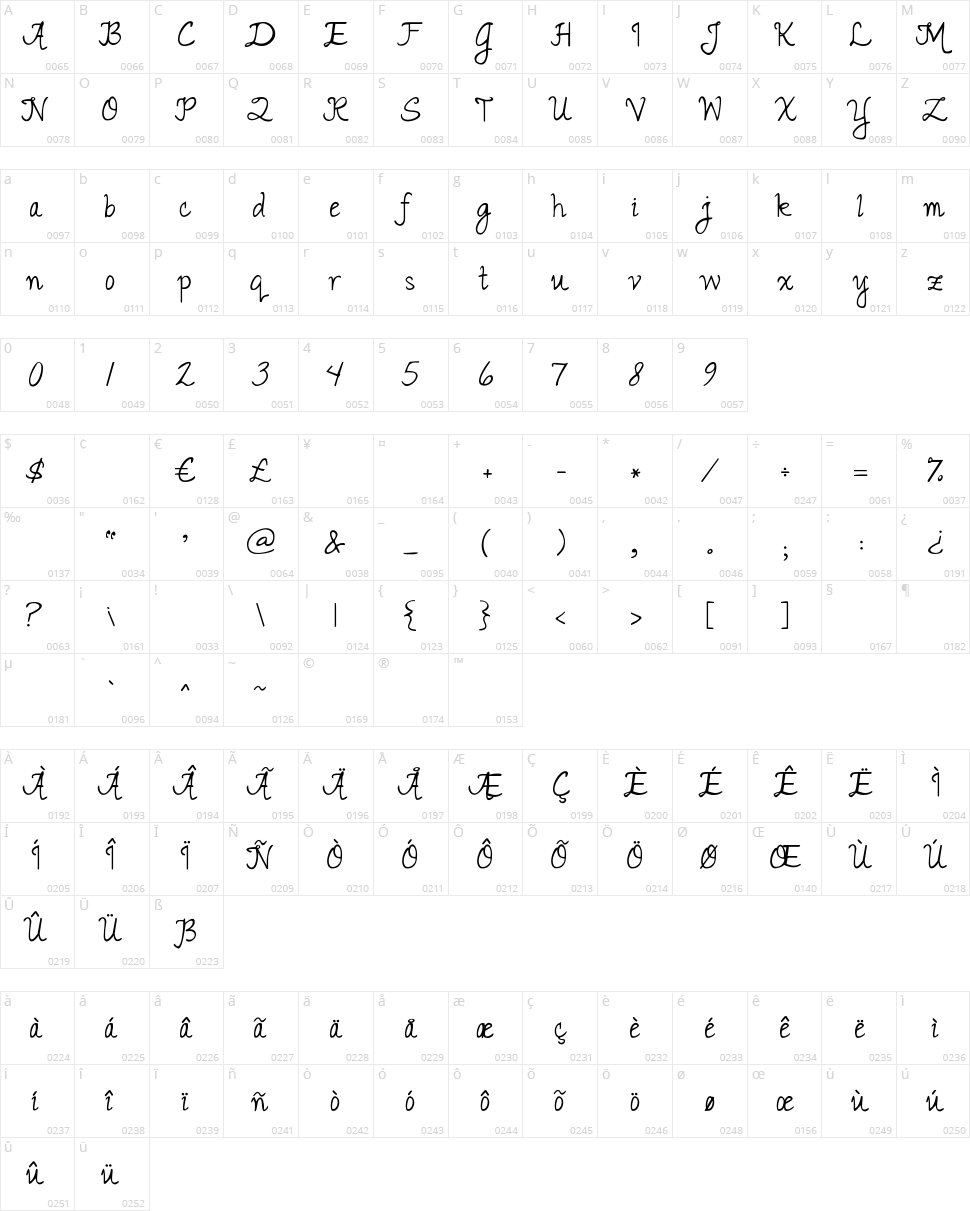 Janda Romantic Character Map