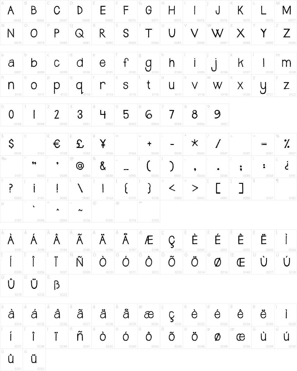 Janda Safe and Sound Character Map