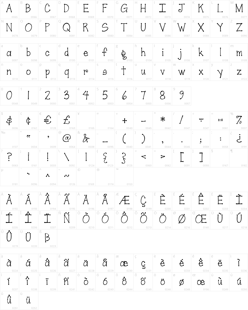 Janda Scrapgirl Dots Character Map