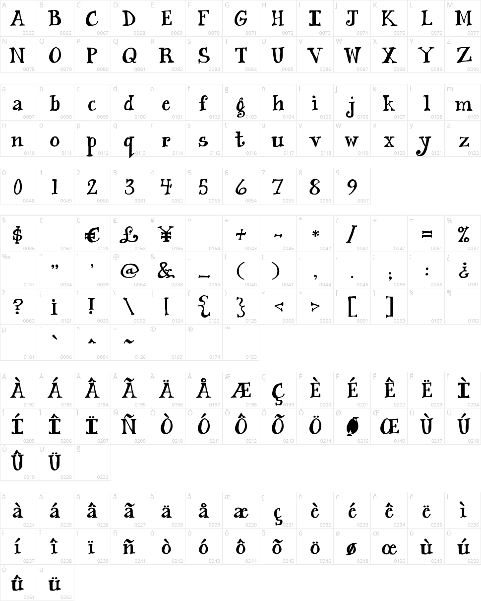 Janda Siesta Sunset Character Map