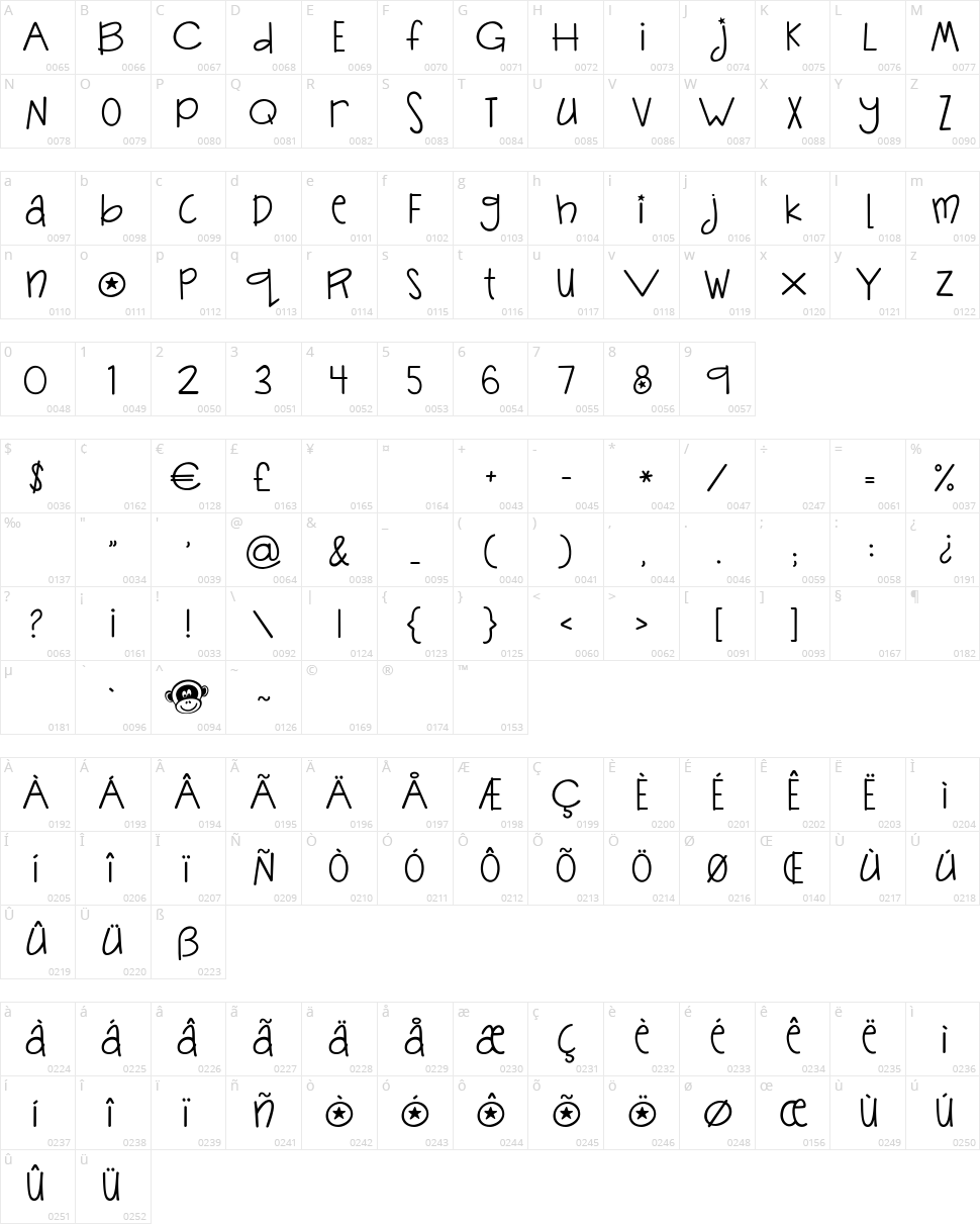 Janda Silly Monkey Character Map