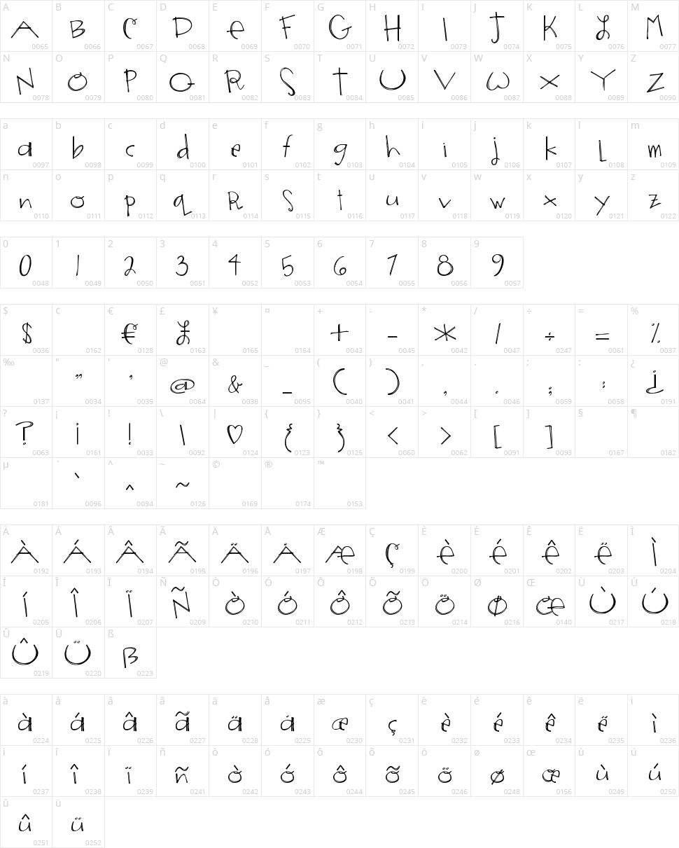 Janda Someone Like You Character Map