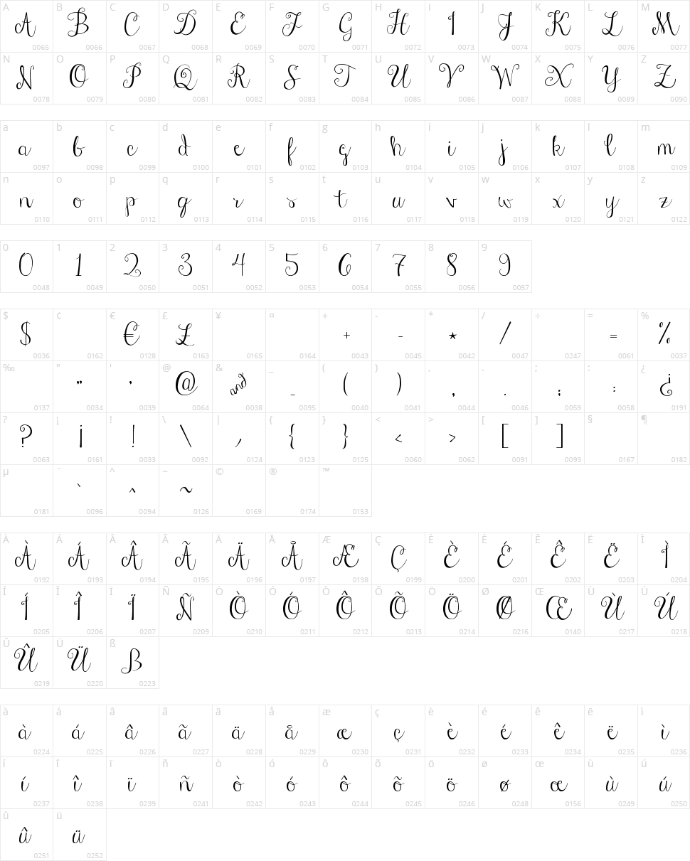 Janda Stylish Script Character Map