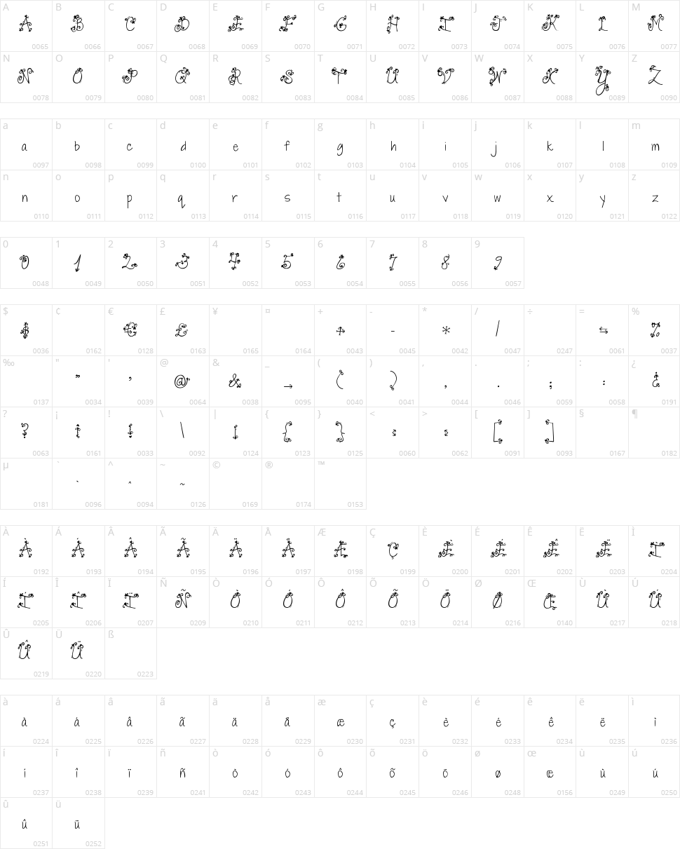 Janda Swirly Twirly Character Map