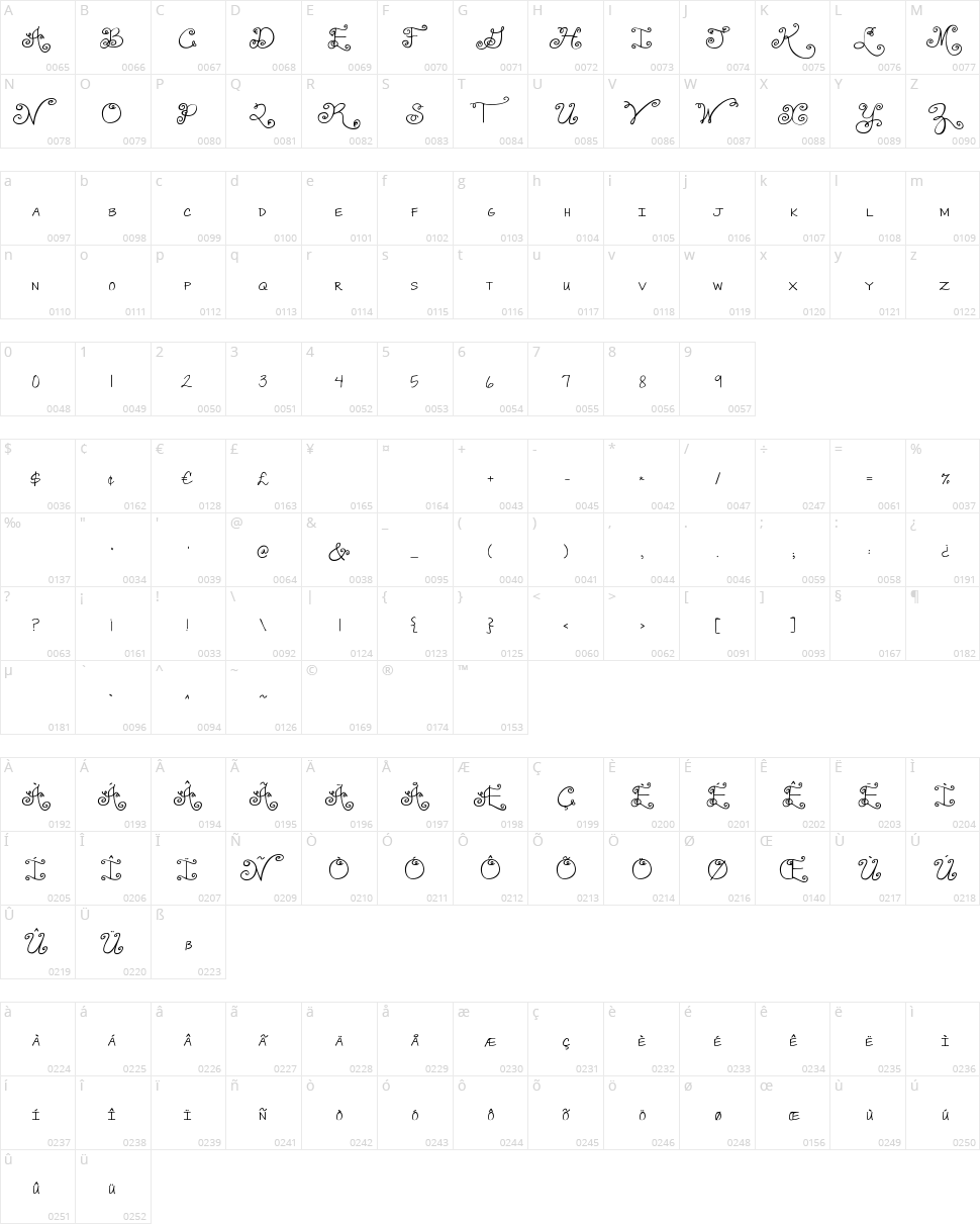 Janda Swirlygirl Character Map