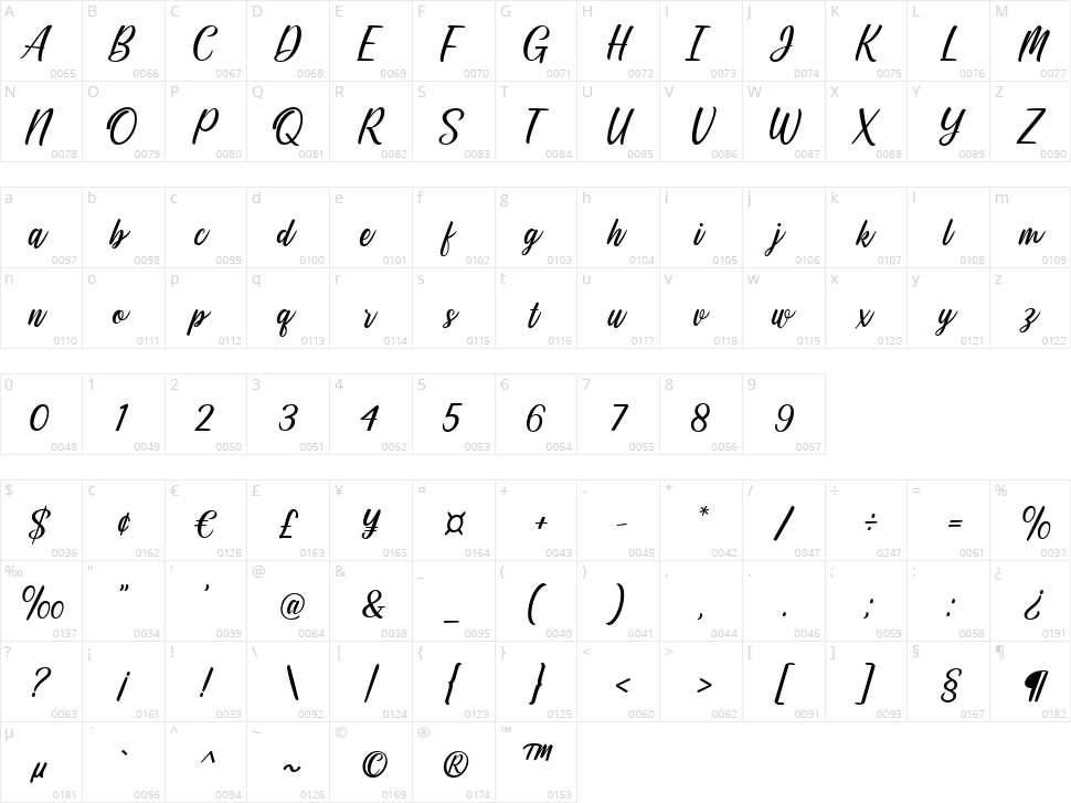 Jandella Character Map