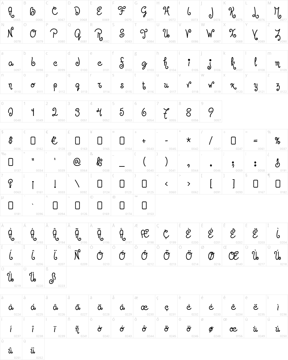 Jandles Character Map