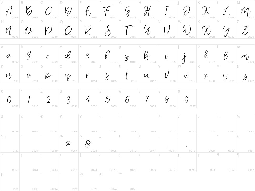Jandys Dua Character Map