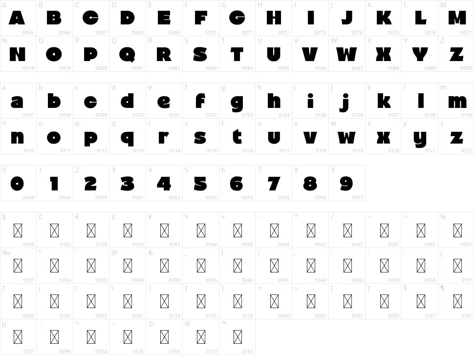 Janeiro Character Map
