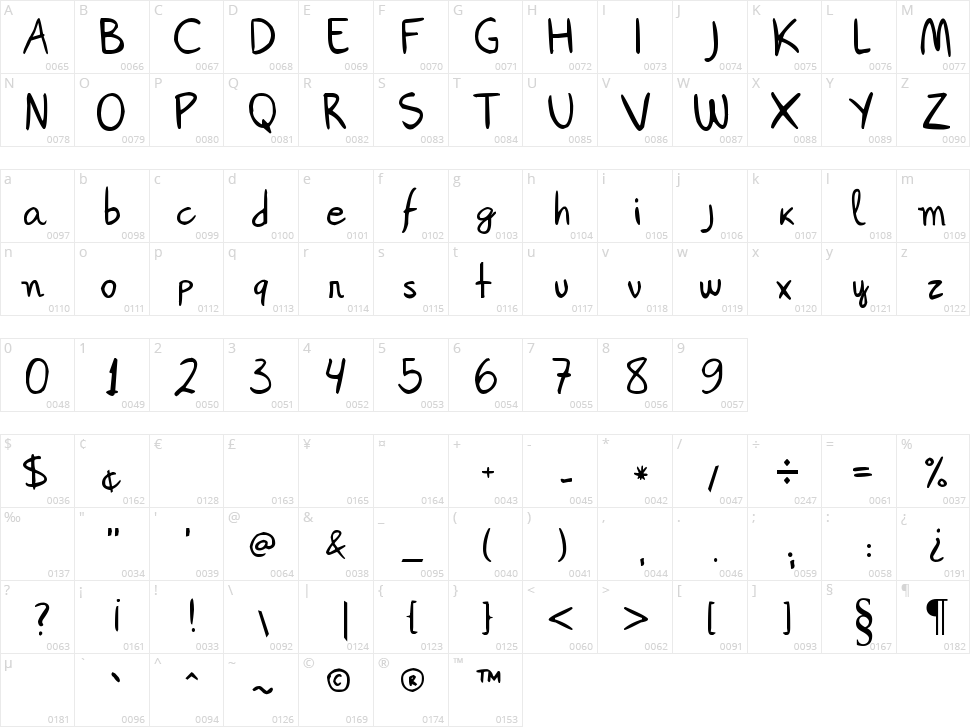 Janepix Handwriting Character Map