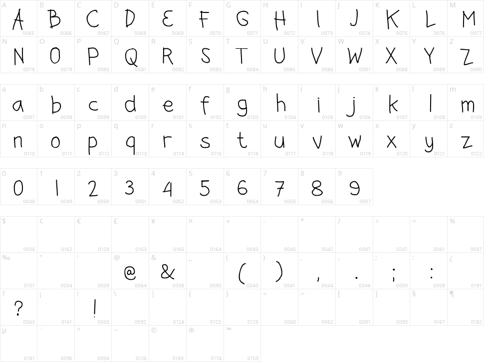 Jangan Bersedih Character Map
