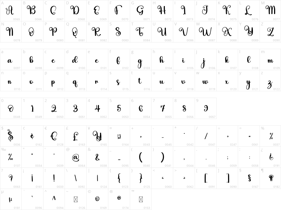 Janggly Character Map