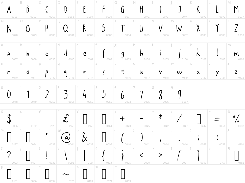 Janice Hand Character Map