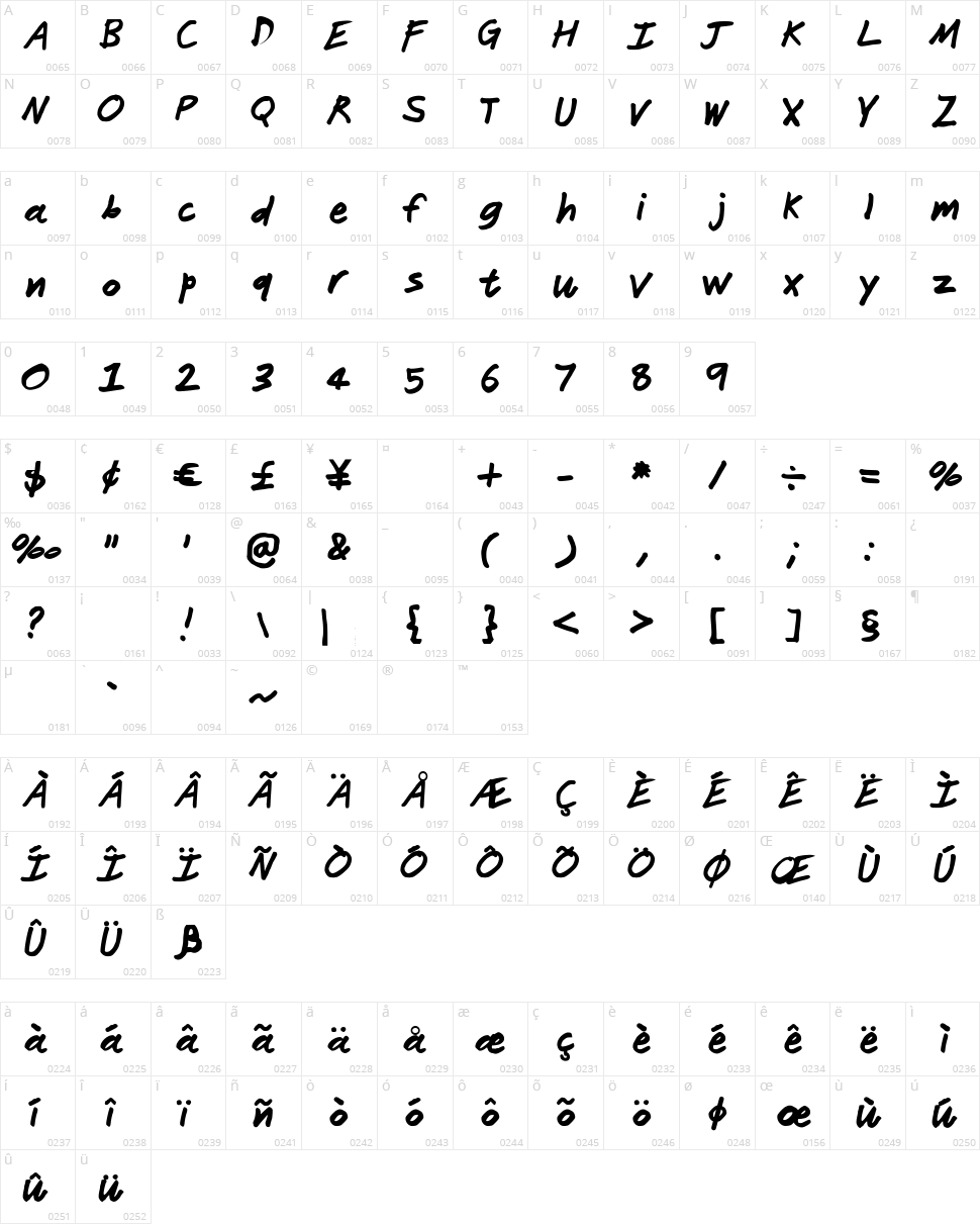 Janitor Character Map