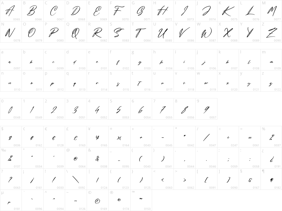 Janji Cinta Character Map