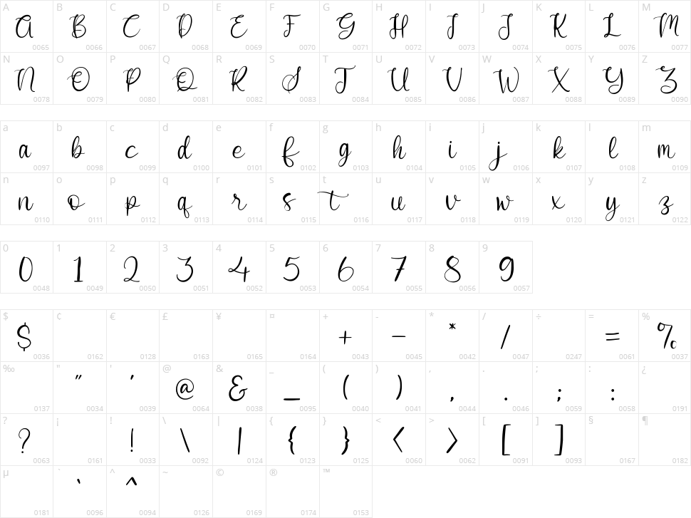 Janjitake Character Map