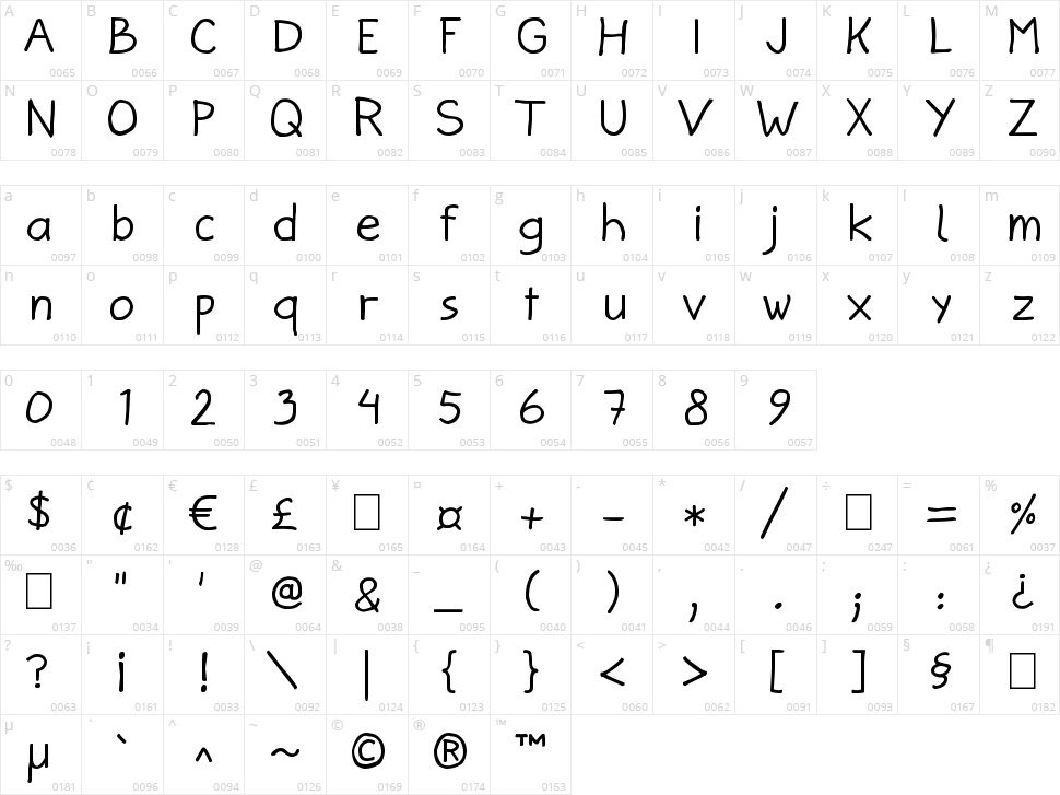 Jann Script Character Map