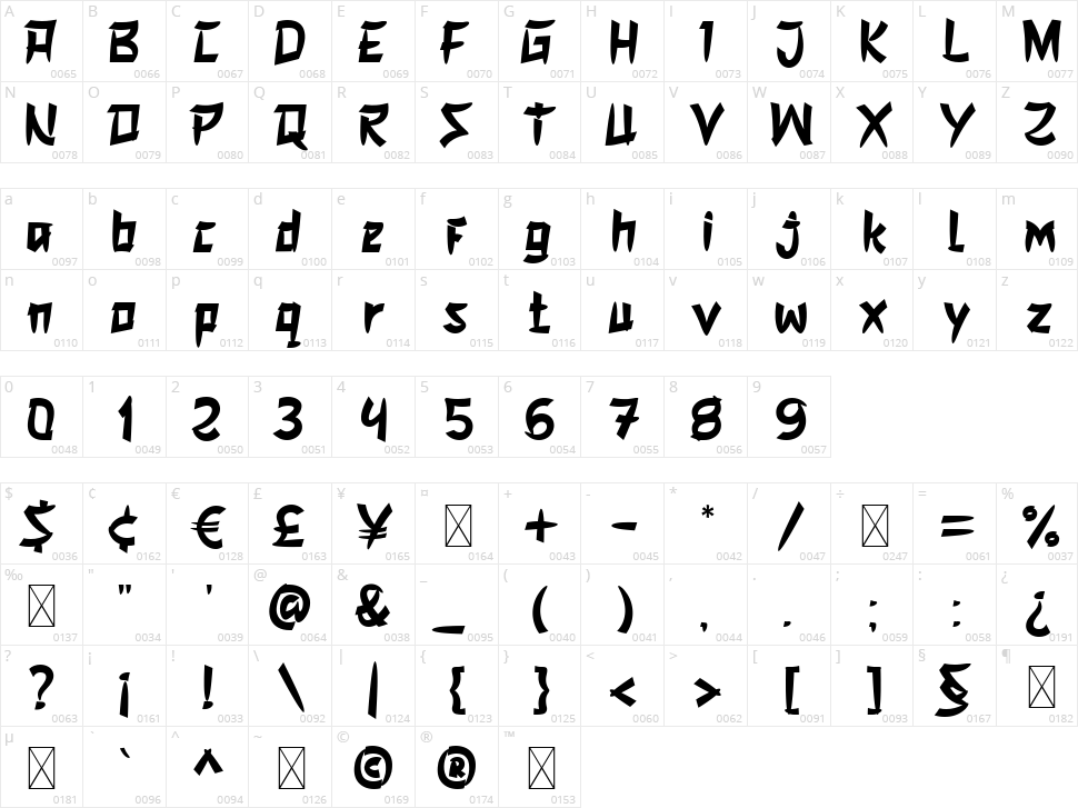 Jansina Character Map