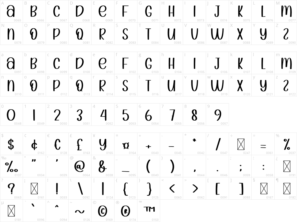 January Character Map